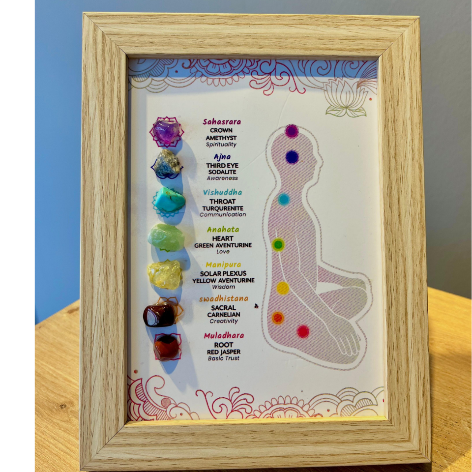 Çakra Tablosu